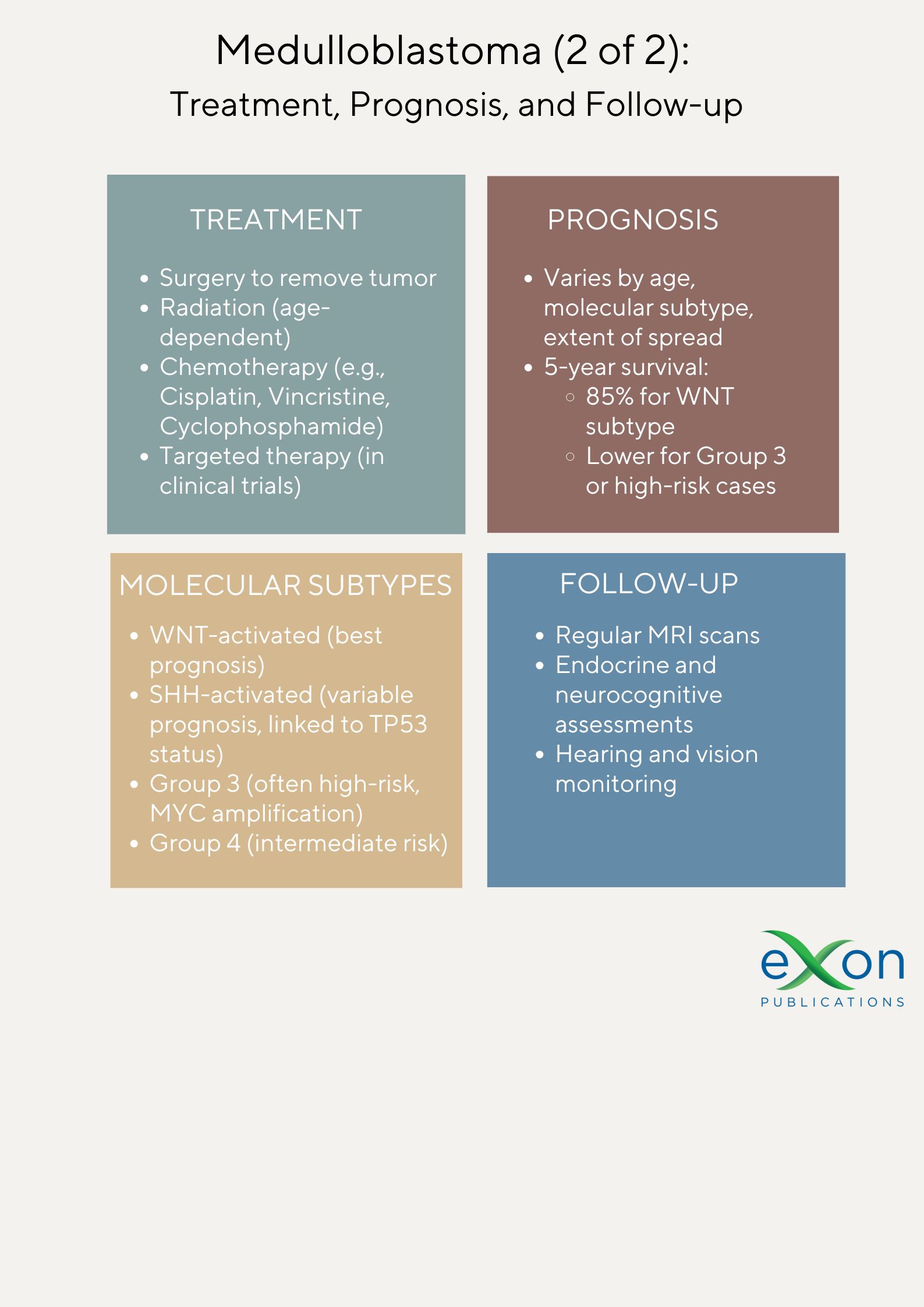 Infographic 2 – Treatment, Prognosis, and Follow-up
