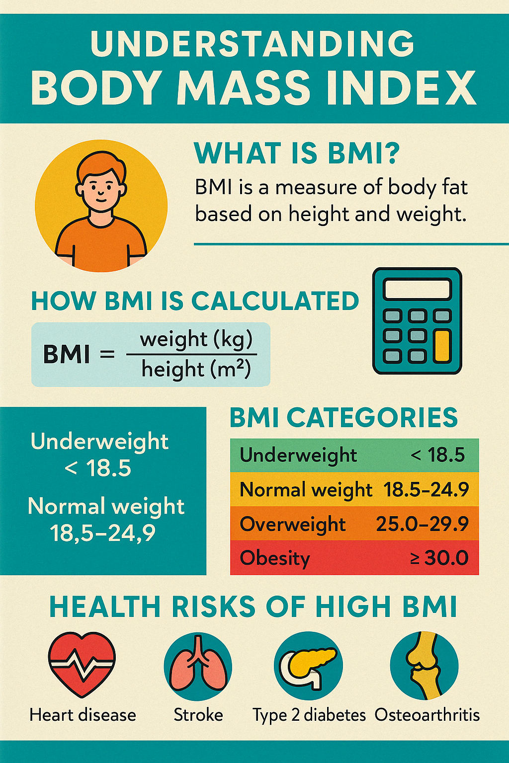 BMI Infographics