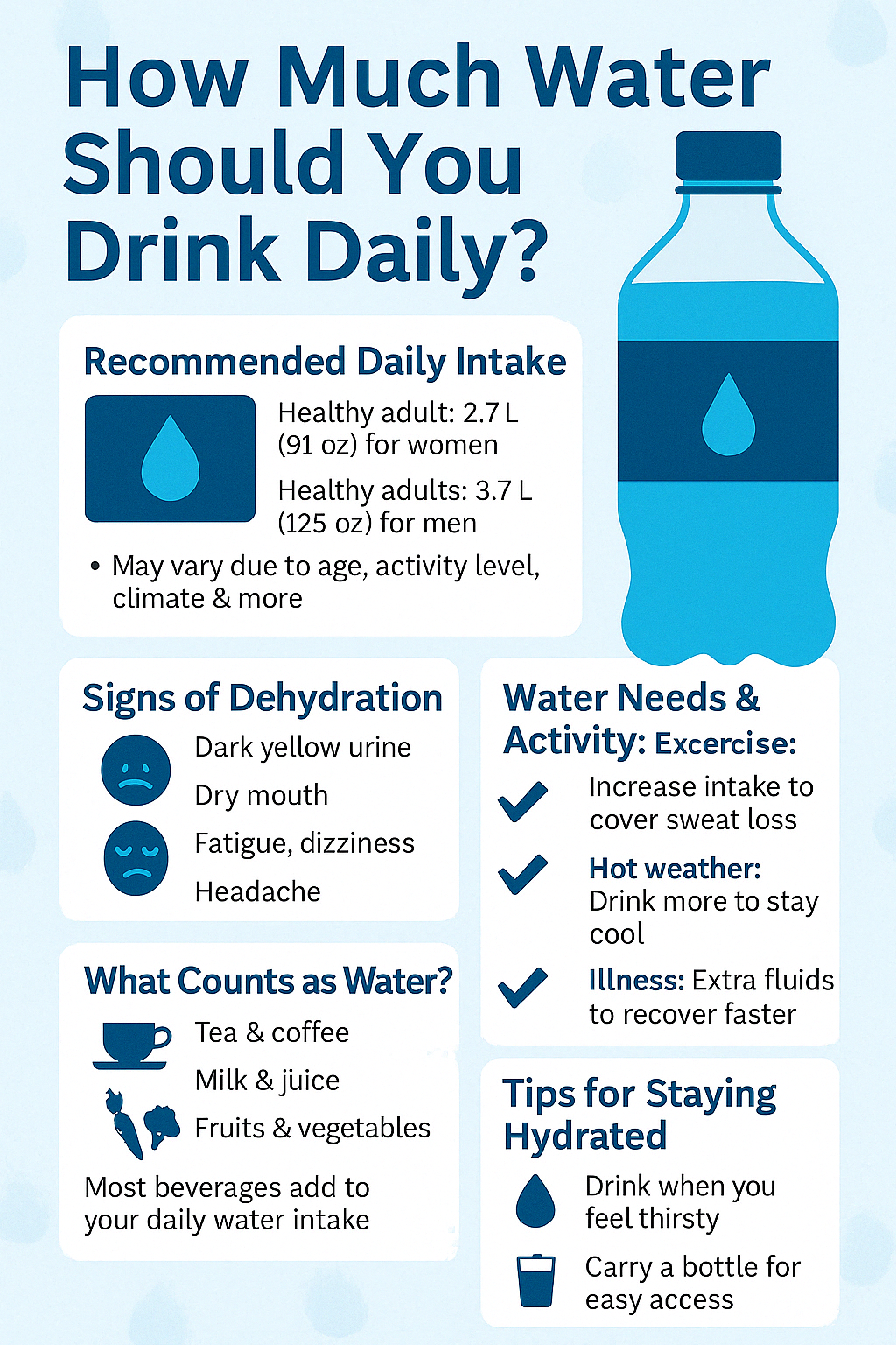 Water Drinking Hydration Infographics